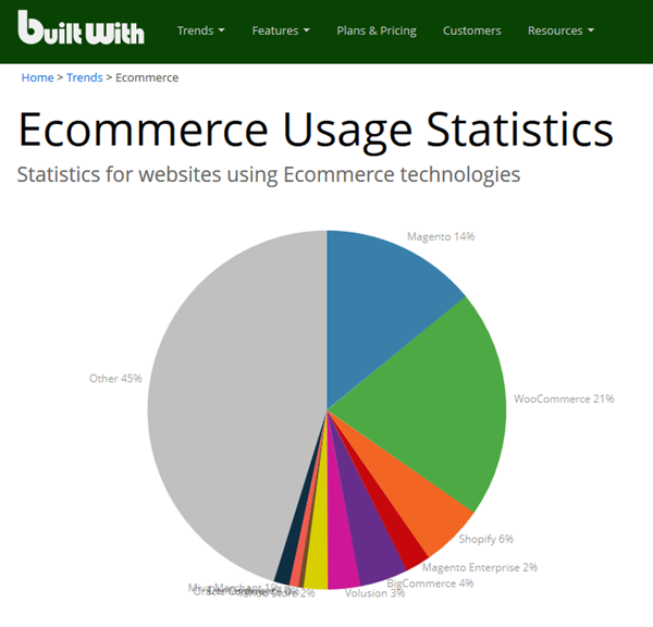ecommerce-platfrom-marketshare-may-2016.png