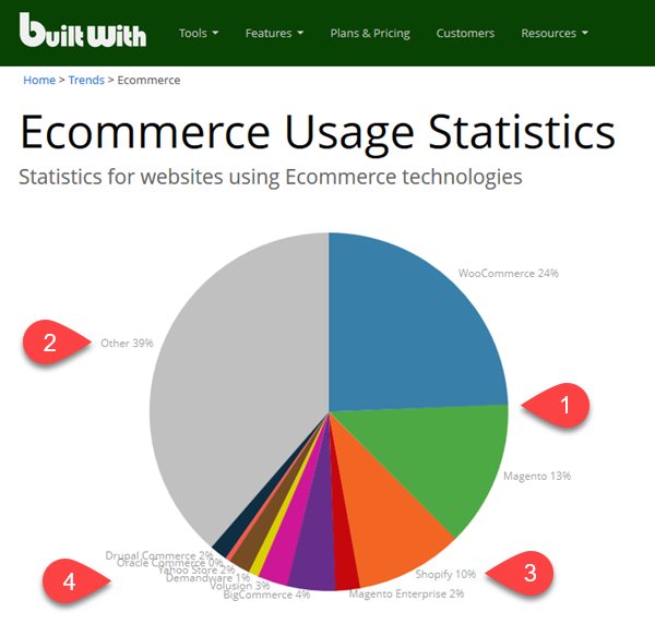 ecommerce-platfrom-marketshare-may-2017.png